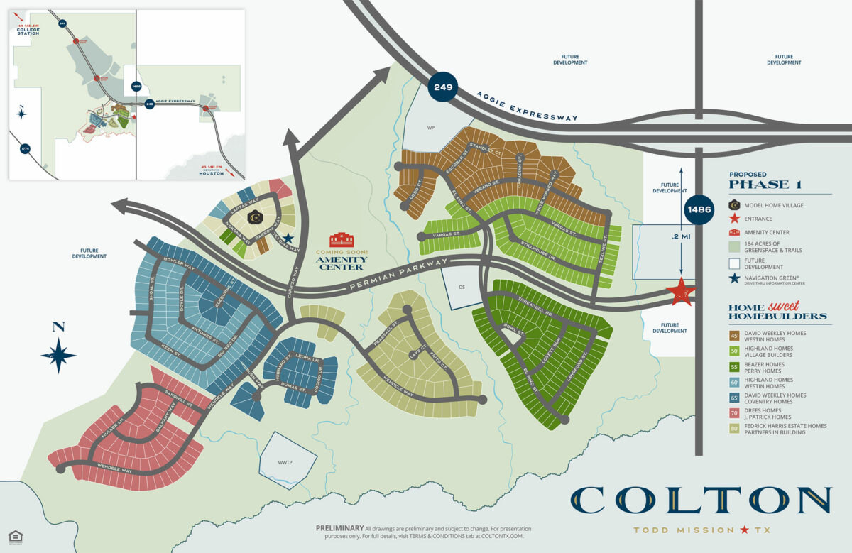 COLTON Phase 1 Sitemap