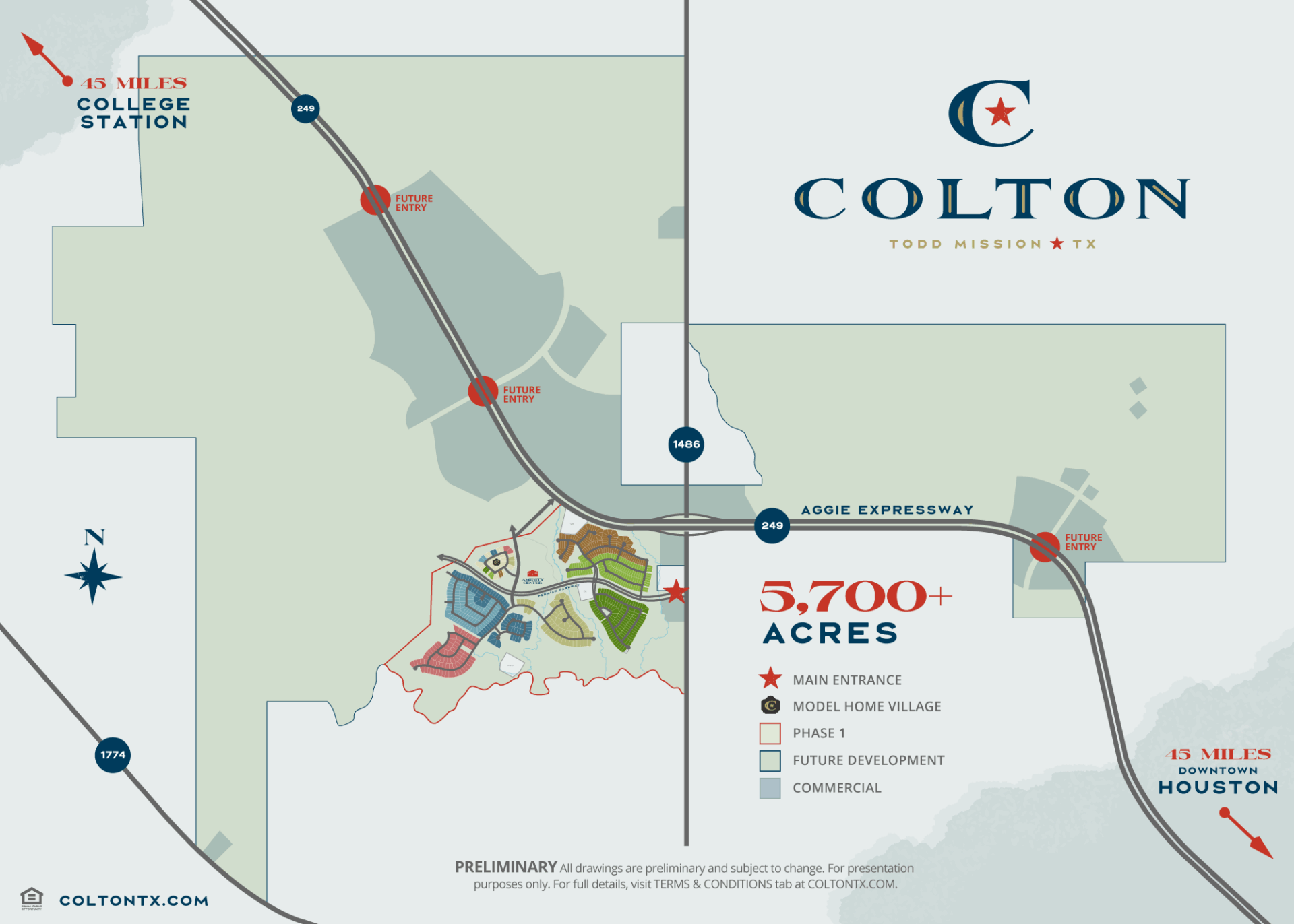 COLTON Overall Sitemap
